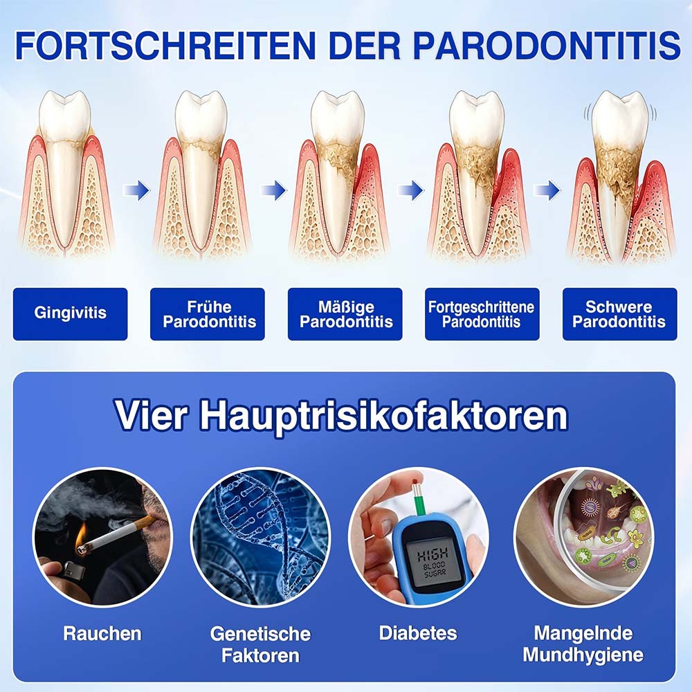 🦷 𝑷𝒖𝒓𝒆𝒍𝒐𝒓𝒂® GumRevive – Gezielte Pflege dort, wo die Zahnbürste kaum hinkommt
