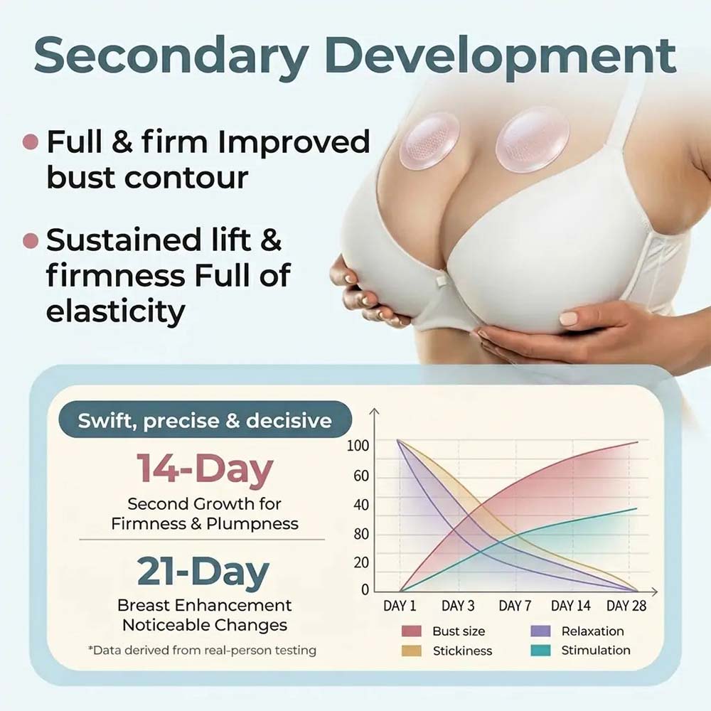 【Official Flagship Store】Purelora® Targeted Breast Enhancement Advanced Nano Microneedle Patch