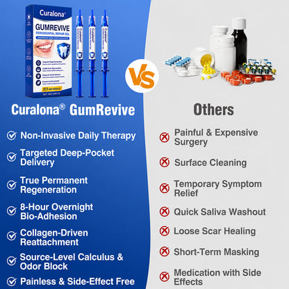 🦷Curalona® GumRevive Periodontal Repair Gel (For Bleeding Gums, Gum Recession & Loose Teeth)